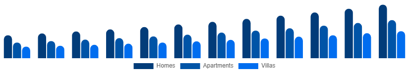 Italy Vacation Rental Market Accommodation 2025-2033