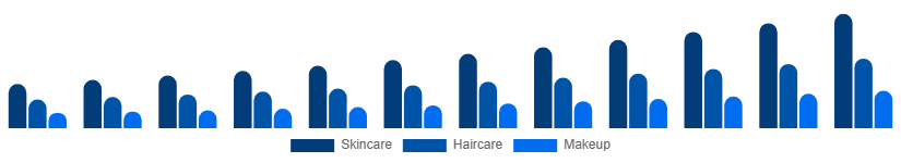 Italy Vegan Cosmetics Market Product Type 2025-2033