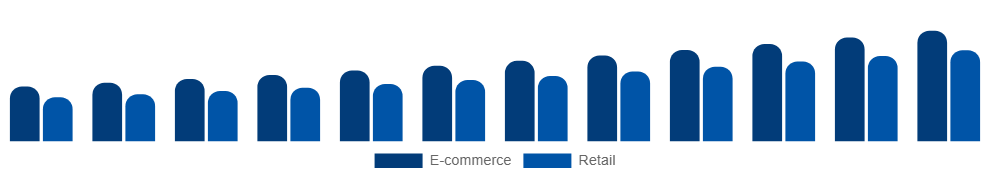 Italy Vegan Footwear Market Channel 2025-2033
