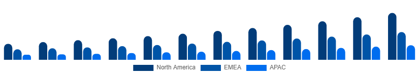 Italy Video Streaming Market Region 2025-2033