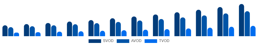 Italy Video Streaming Market Service Type 2025-2033