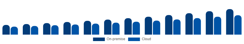 Italy Video Surveillance Market Deployment 2025-2033