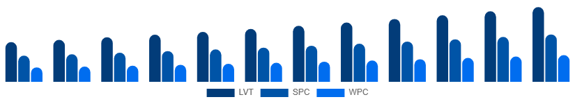 Italy Vinyl Flooring Market Product Type 2025-2033