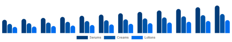 Italy Vitamin C Serum Market Product Type 2025-2033