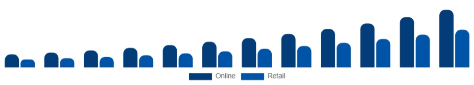 Italy Wearable Camera Market Distribution 2025-2033