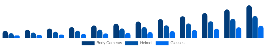 Italy Wearable Camera Market Product Type 2025-2033