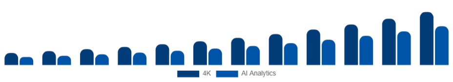 Italy Wearable Camera Market Resolution/Features 2025-2033