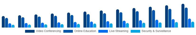 Italy Webcam Market Application 2025-2033