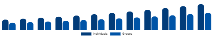 Italy Wellness Retreat Market End User 2025-2033