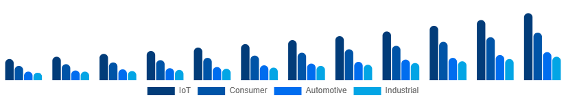 Italy WiFi Module Market Application 2025-2033