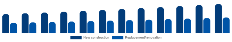 Italy Window & Door Frame Market Construction type 2025-2033