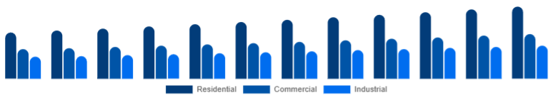 Italy Window & Door Frame Market End-use 2025-2033