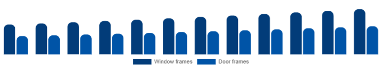 Italy Window & Door Frame Market Product 2025-2033