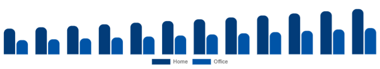 Italy Wireless Bluetooth Printer Market Application 2025-2033