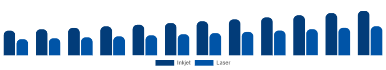 Italy Wireless Bluetooth Printer Market Type 2025-2033