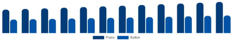 Italy Wooden Accordion Market Type 2025-2033