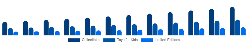 Japan Action Figures Market Type 2025-2033