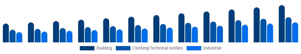 Japan Active Insulation Market Application 2025-2033
