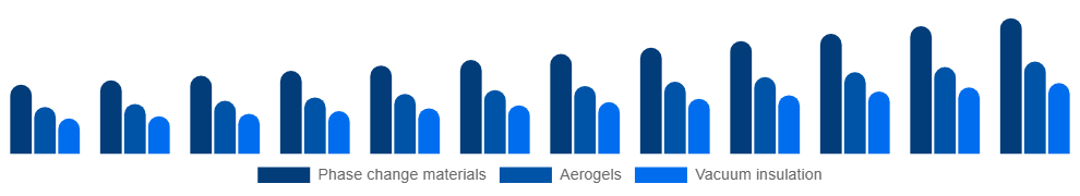 Japan Active Insulation Market Product 2025-2033