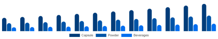Japan Adaptogens Market Form 2025-2033