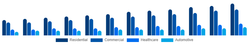 Japan Air Purifiers Market Application 2025-2033