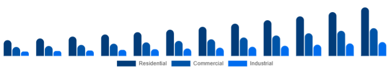 Japan Air Quality Monitoring System Market End-use 2025-2033
