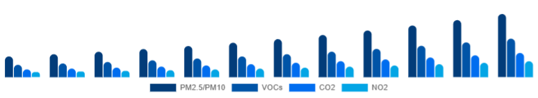 Japan Air Quality Monitoring System Market Pollutant 2025-2033