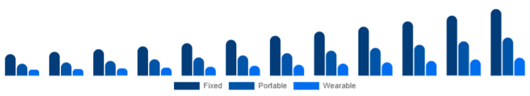Japan Air Quality Monitoring System Market Product 2025-2033