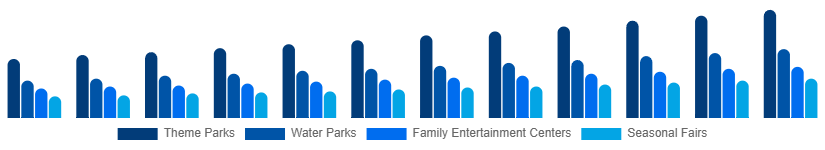 Japan Amusement Park Market Park Type 2025-2033
