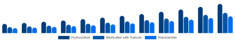 Japan Anti-Acne Dermal Patch Market Active 2025-2033