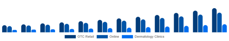 Japan Anti-Acne Dermal Patch Market Channel 2025-2033