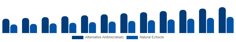 Japan Antibacterial Soap Market Active Ingredient 2025-2033