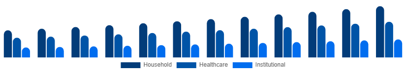 Japan Antibacterial Soap Market End-Use 2025-2033