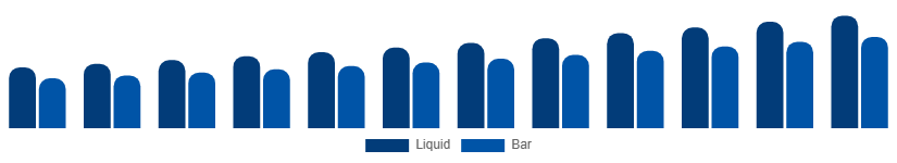 Japan Antibacterial Soap Market Formulation 2025-2033