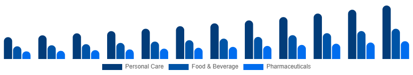 Japan Argan Oil Market Application 2025-2033