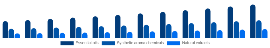 Japan Aroma Products Market Product 2025-2033