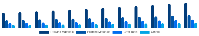 Japan Art and Craft Materials Market Product Type 2025-2033