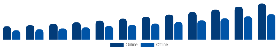 Japan Athleisure Market Distribution Channel 2025-2033