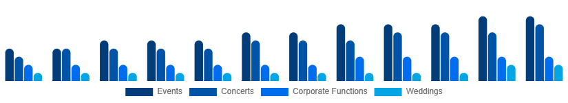 Japan Audio Equipment Rental Market Application 2025-2033