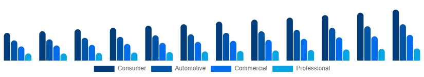 Japan Audio Market Application 2025-2033