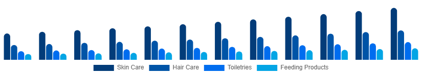 Japan Baby Care Products Market Product Type 2025-2033