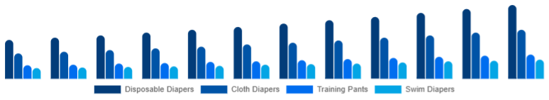 Japan Baby Diapers Market Product Type 2025-2033