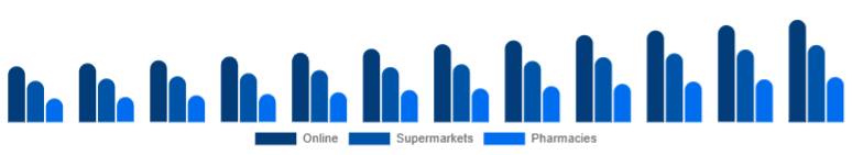Japan Baby Diapers Market Sales Channel 2025-2033