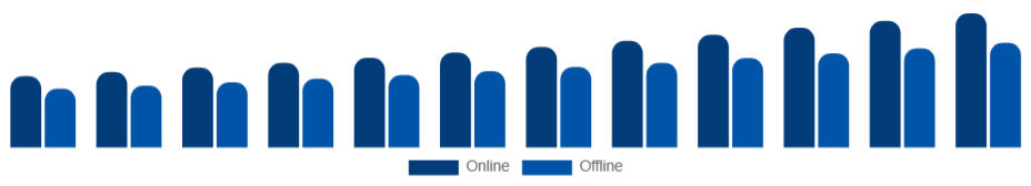 Japan Baby Monitor Market Channel 2025-2033