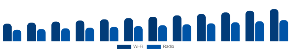 Japan Baby Monitor Market Connectivity 2025-2033