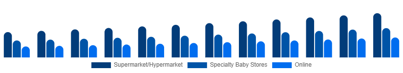 Japan Baby Pacifier Market Distribution 2025-2033