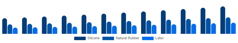 Japan Baby Pacifier Market Material 2025-2033