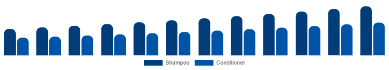 Japan Baby Shampoo and Conditioner Market Type 2025-2033