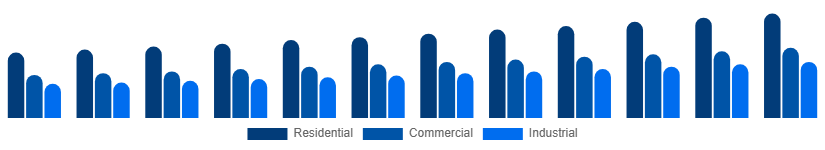 Japan Bamboo Products Market End Use 2025-2033
