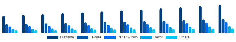 Japan Bamboo Products Market Product 2025-2033
